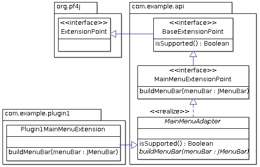 example for an explicit extension point