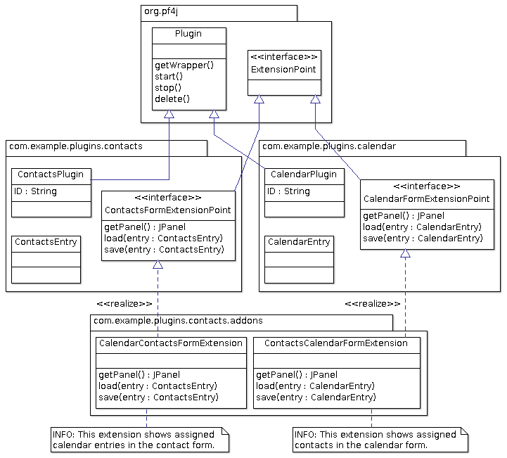 example for extension dependencies